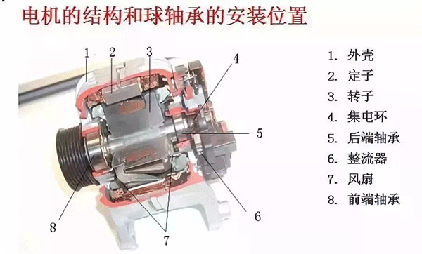 西安西瑪電機(jī)的軸承為啥會發(fā)燒？