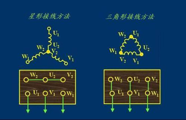 西瑪電機(jī)接線中最常見的幾種錯誤 西瑪電機(jī)接線中最常見的幾種錯誤