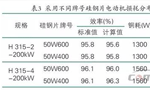 提升電機效率可行性方法案例分析?！靼膊﹨R儀器儀表有限公司